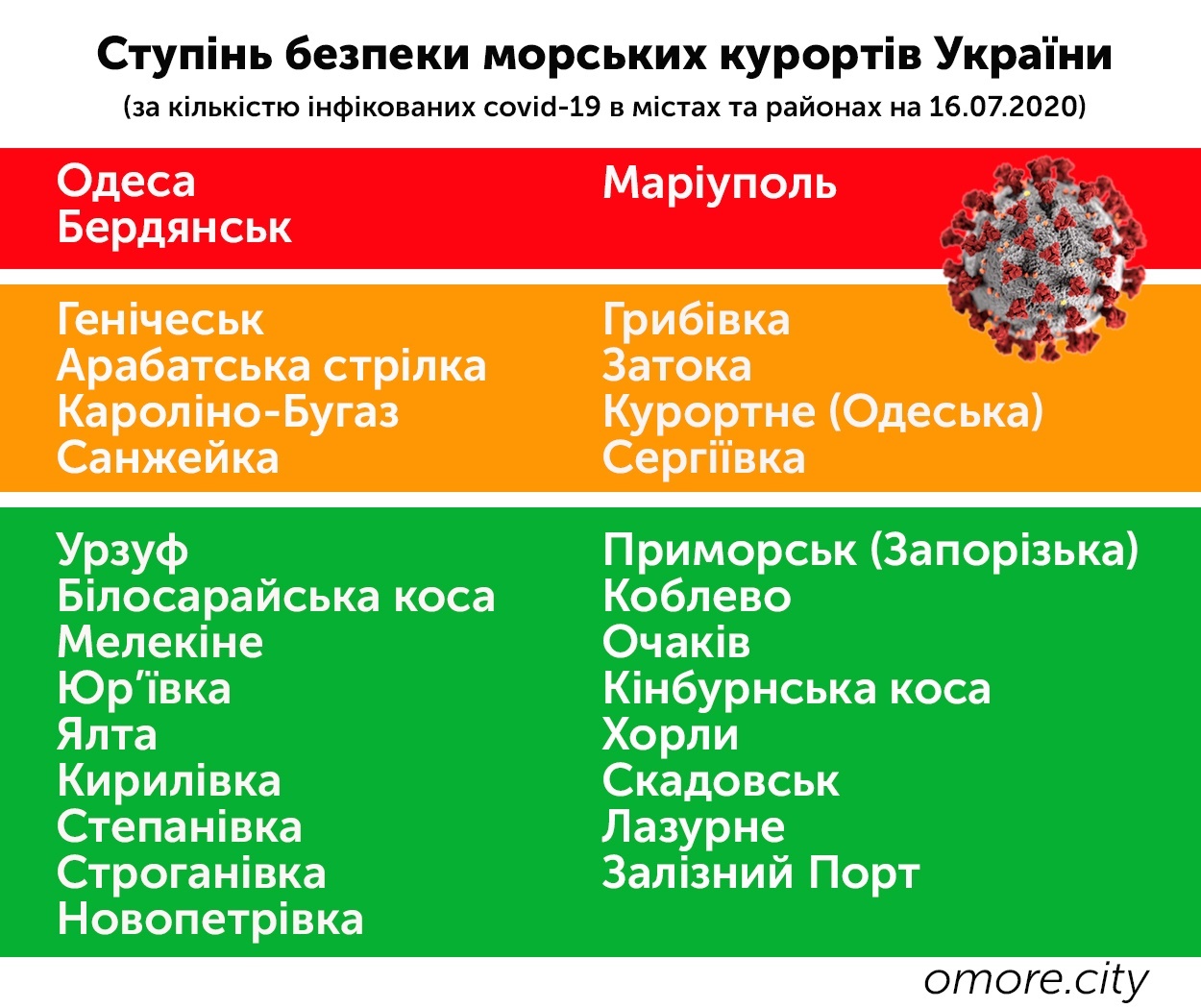 коронавирус на море
