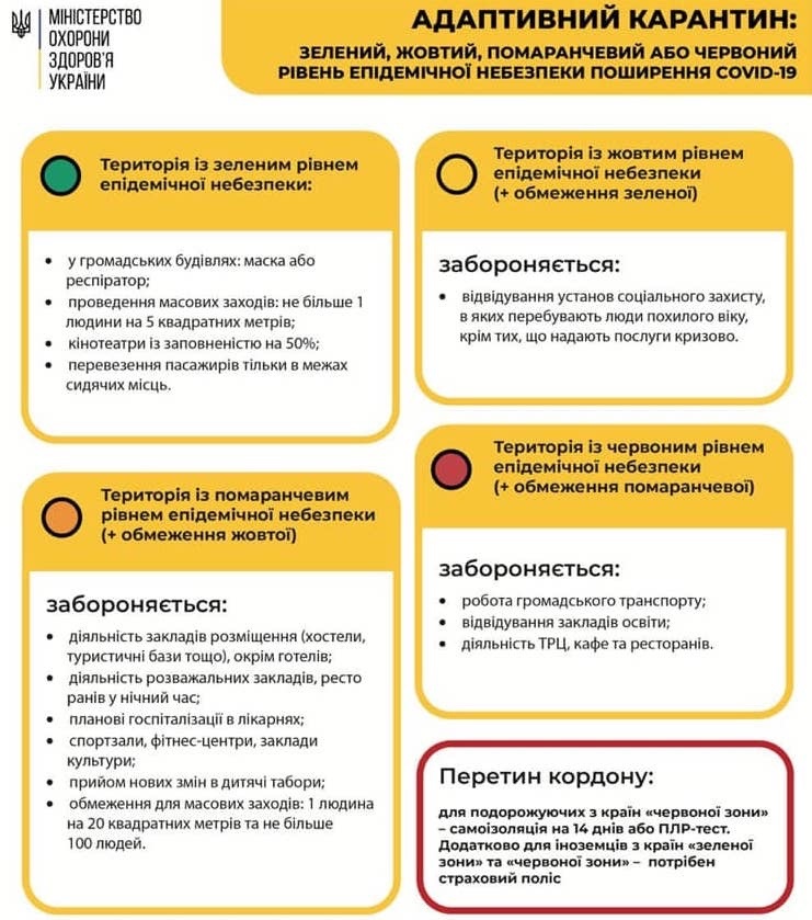 Адаптивний карантин в Україні