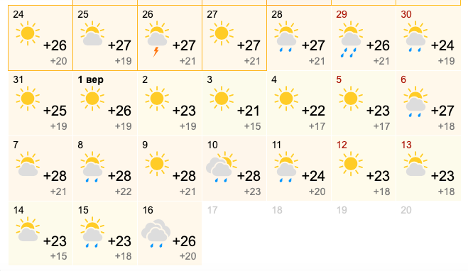Незначні дощі 