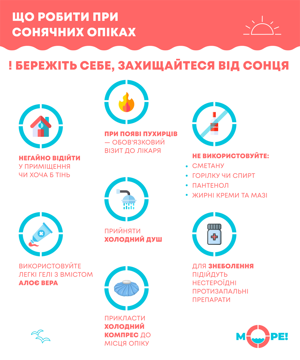 Що робити при сонячних опіках