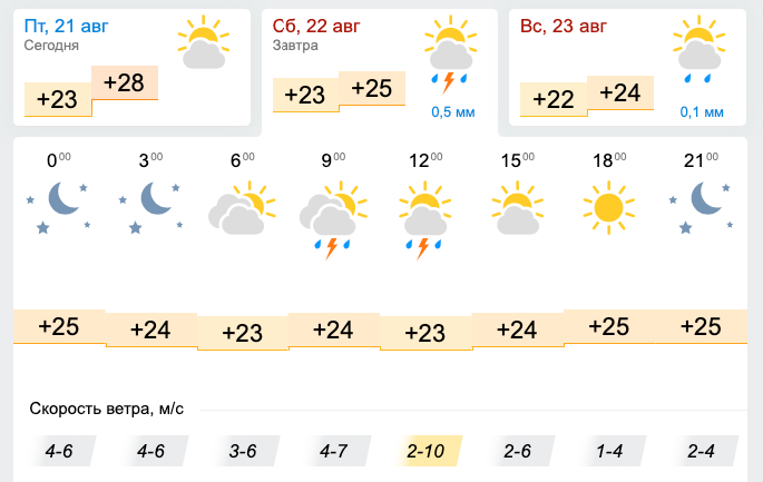 теплее, но достаточно дождливо и в Кирилловке