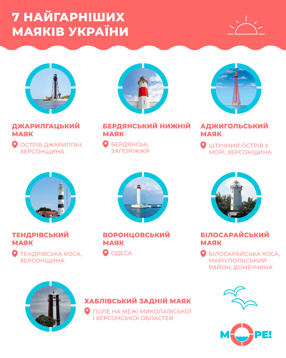 Маяки України