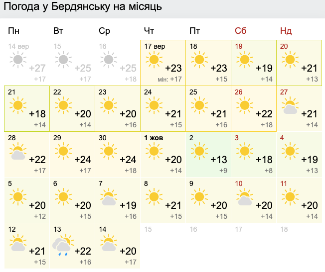 погода на море бердянск