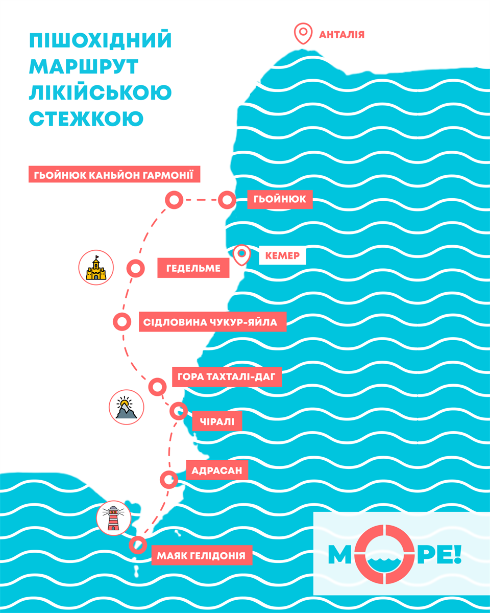 Маршрут по Лікійській стежці