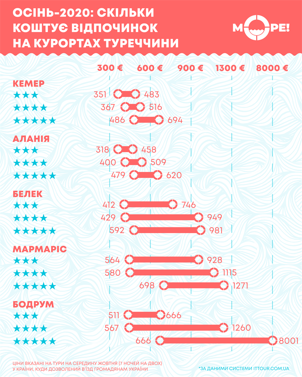 Инфографика