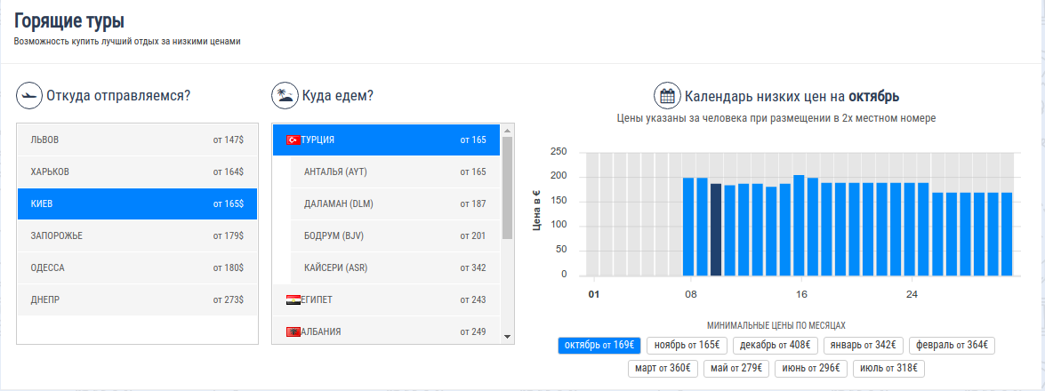 Туры в Турцию