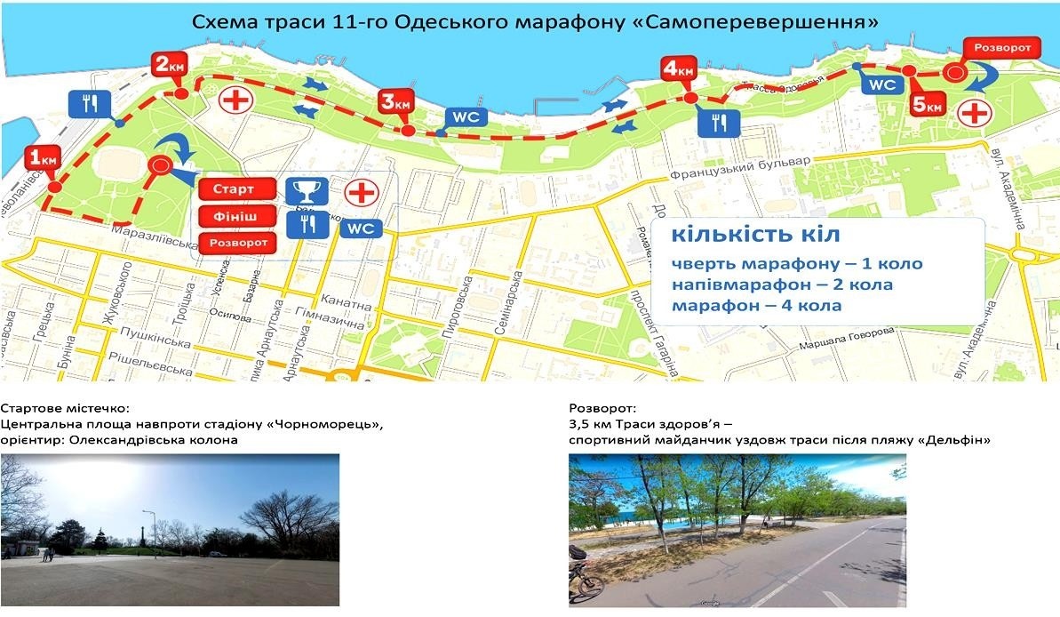 схема траси марафону Самоперевершення в Одесі