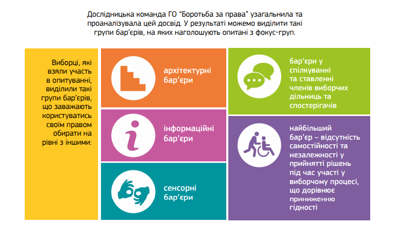 бар'єри