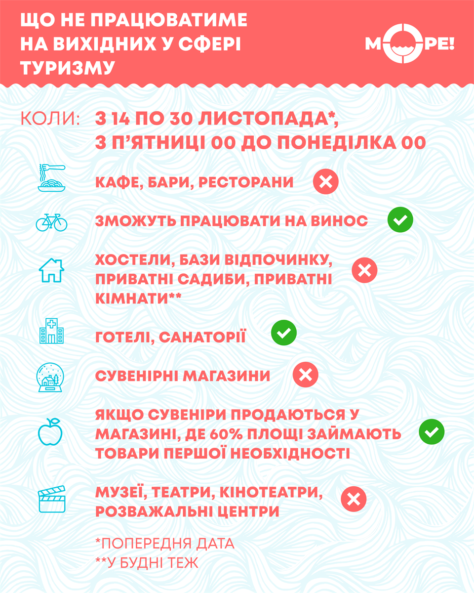 Карантин вихідного дня і туризм