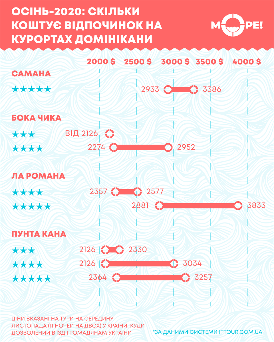 Доминиканы цена