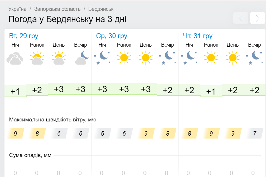 Зима погода на 29 декабря