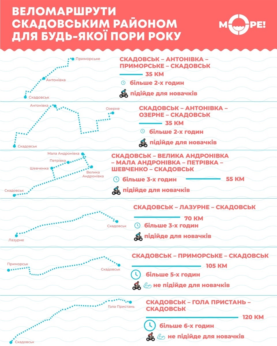 скадовськ веломаршрут