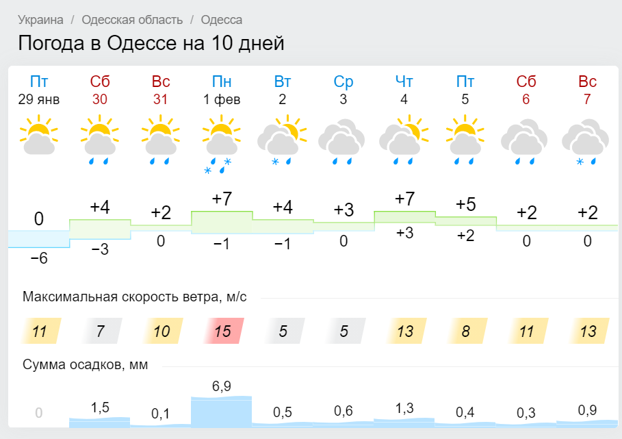 Дождь в Одессе