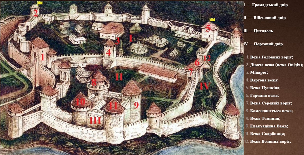 аккерманская крепость
