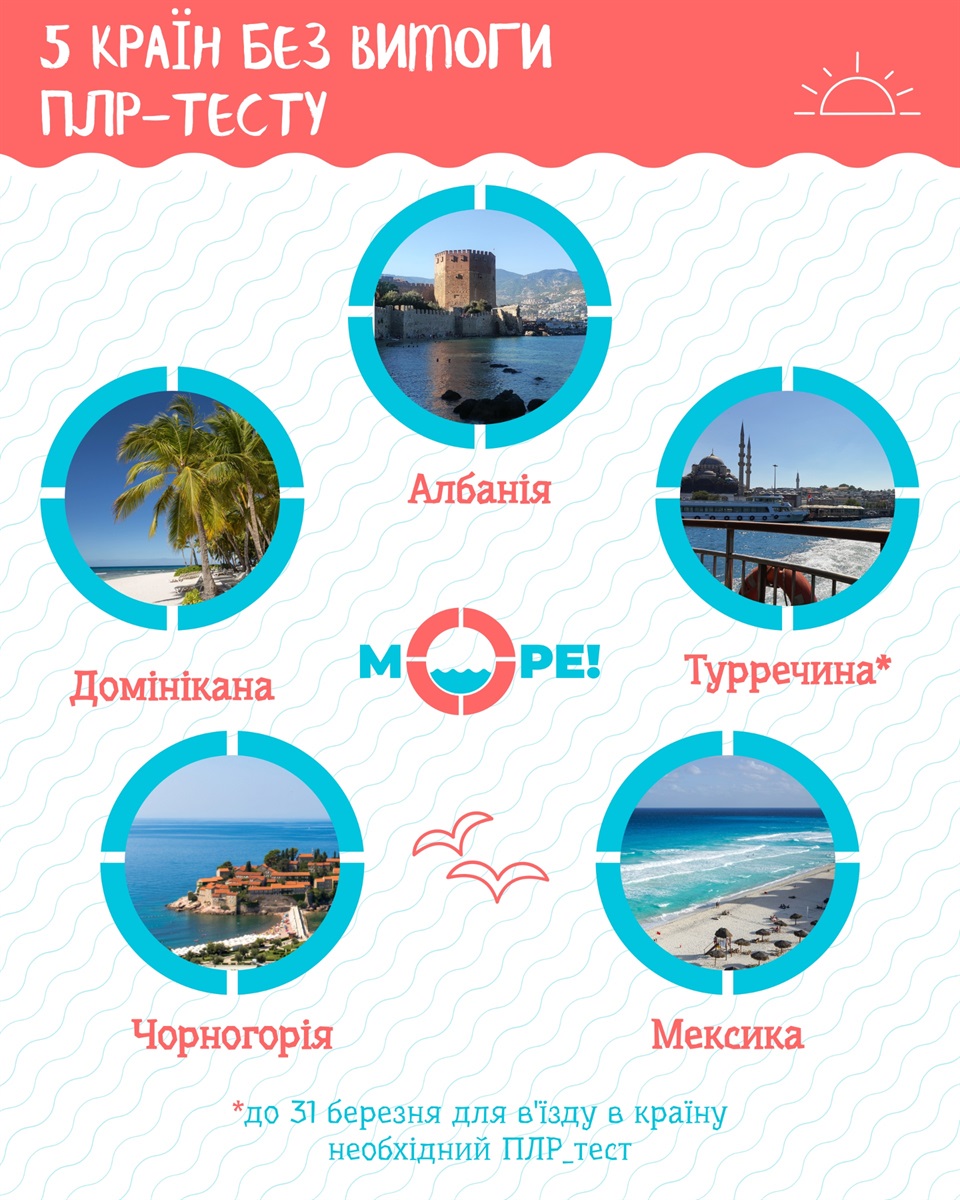 відкриті країни