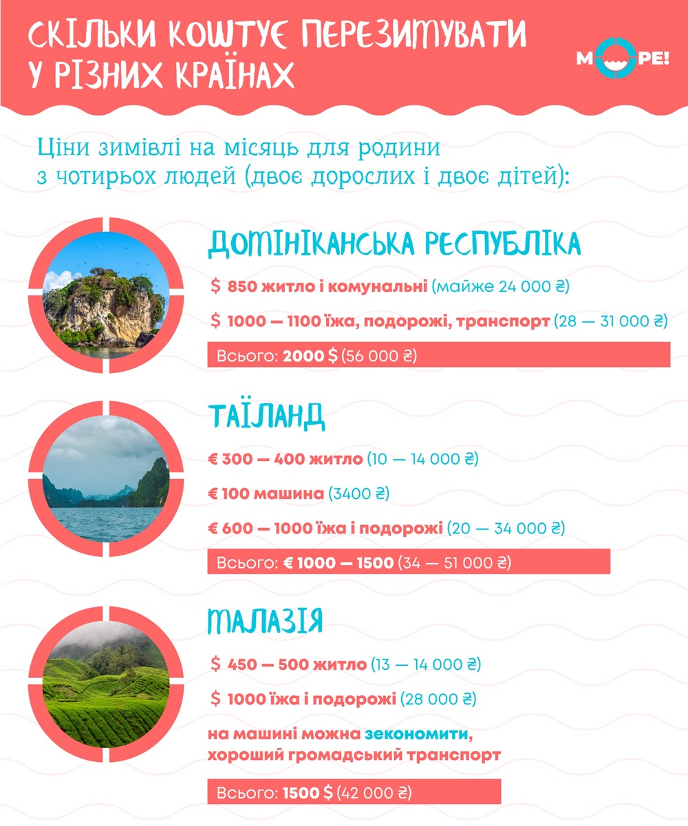 зимівля з дітьми