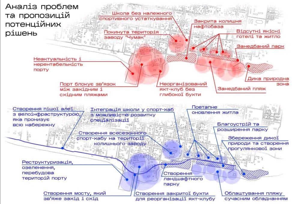 реновація скадовська