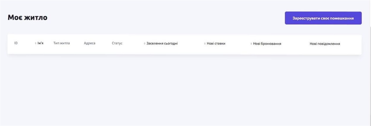 апартаменти