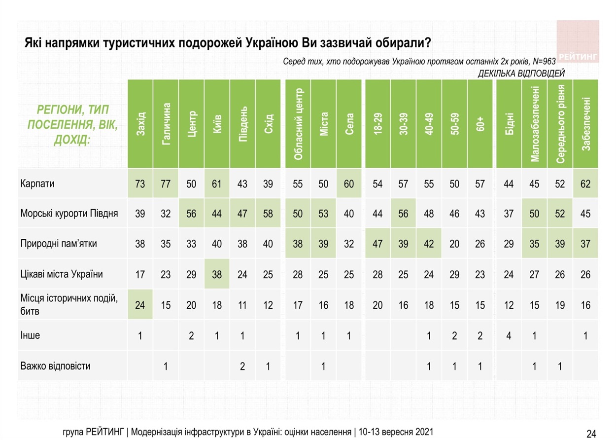 рейтинг