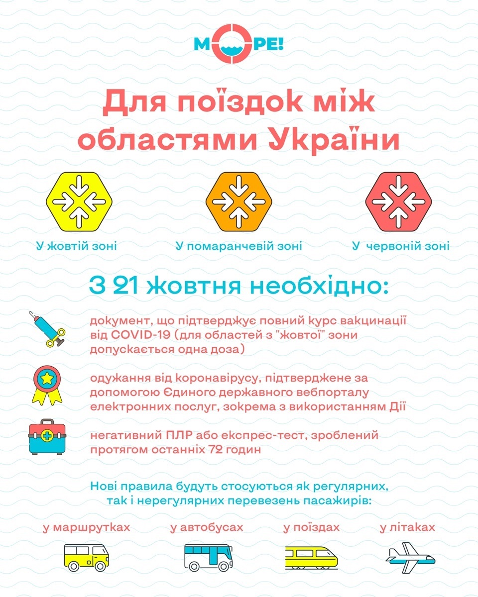 Нові правила перевезень пасажирів