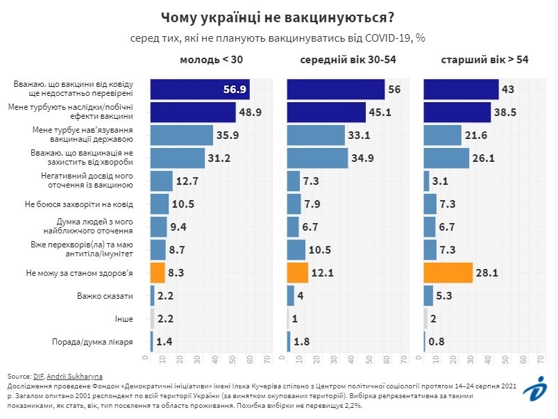 Вакцинація