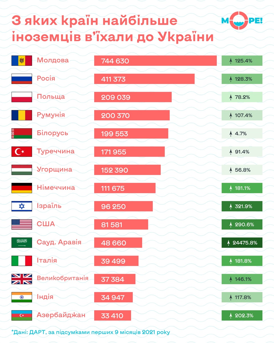 іноземні туристи в україні