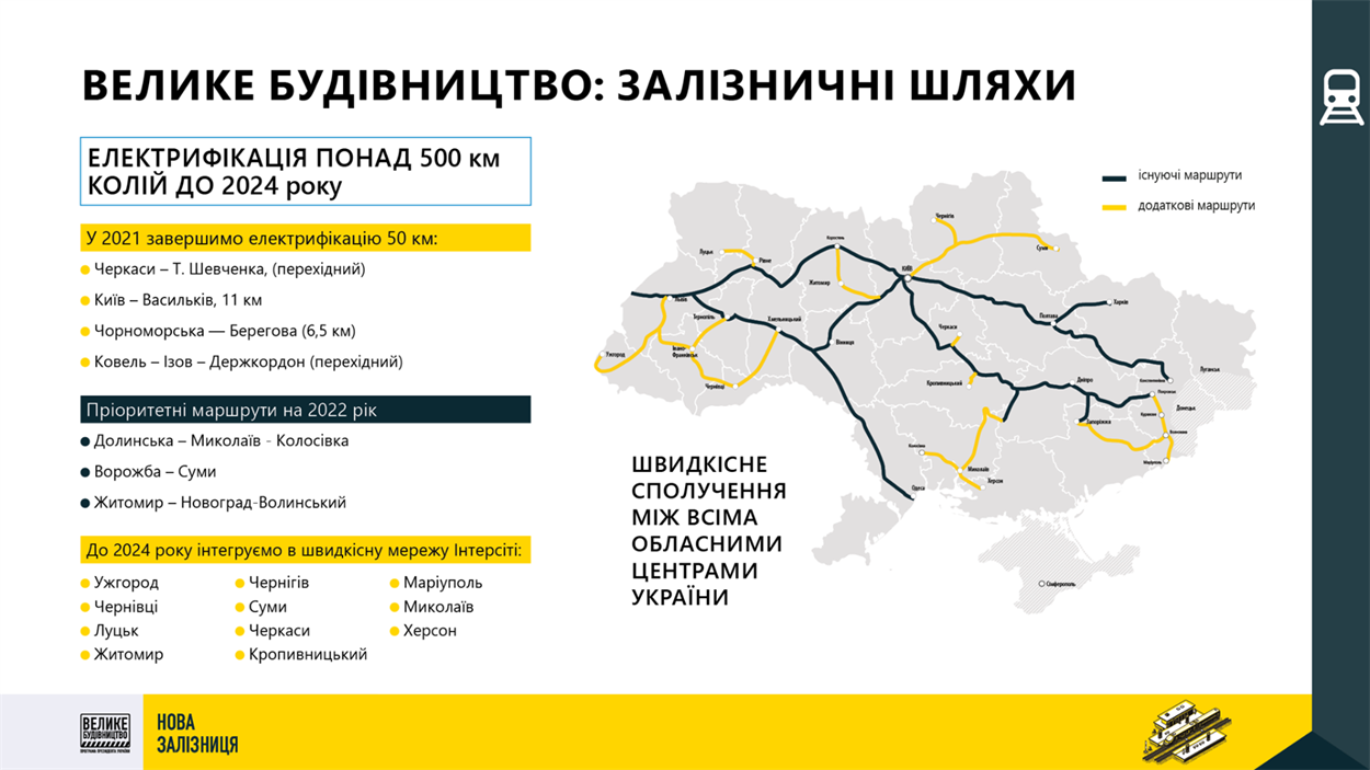 інтерсіті у всі області