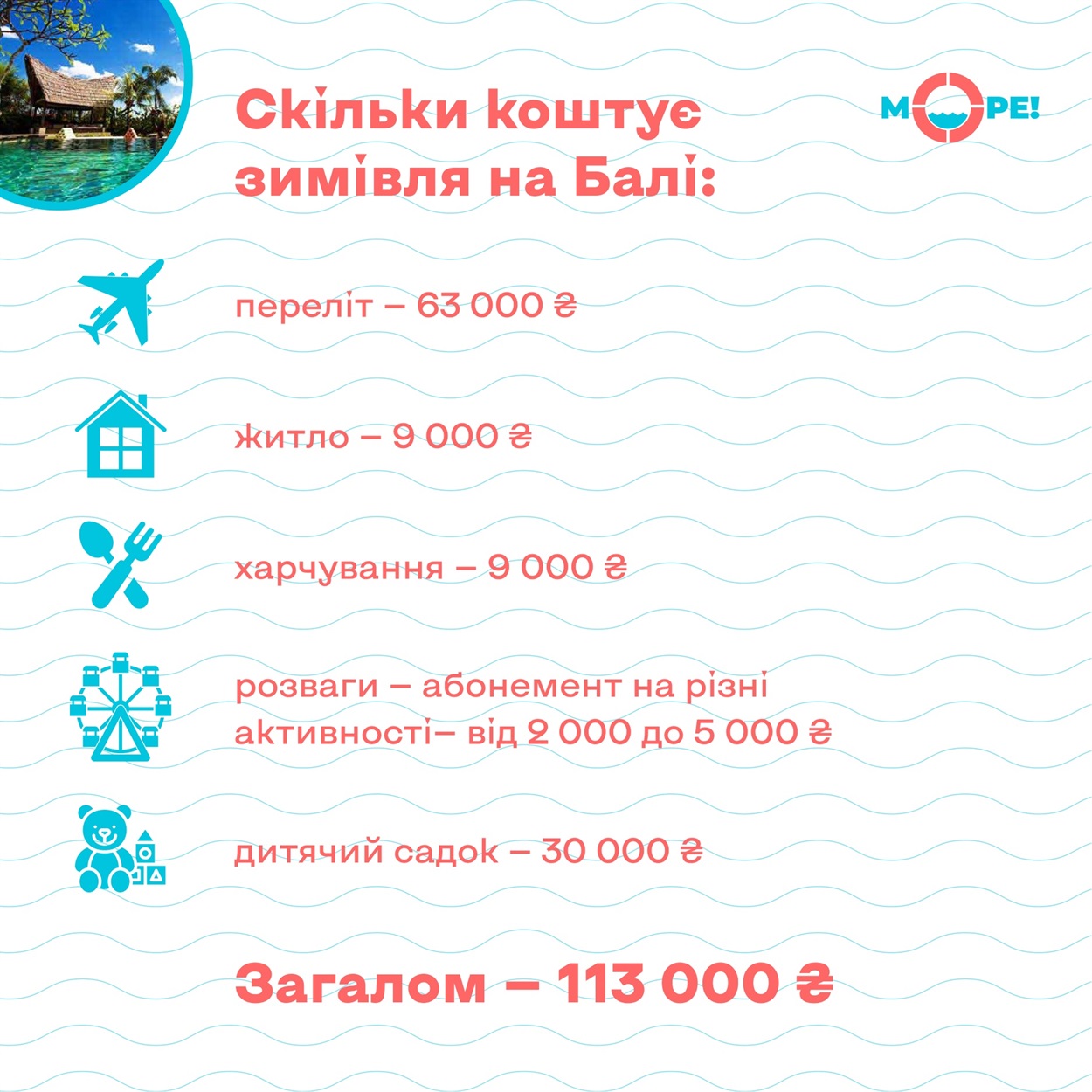 Сколько стоит перезимовать на Бали