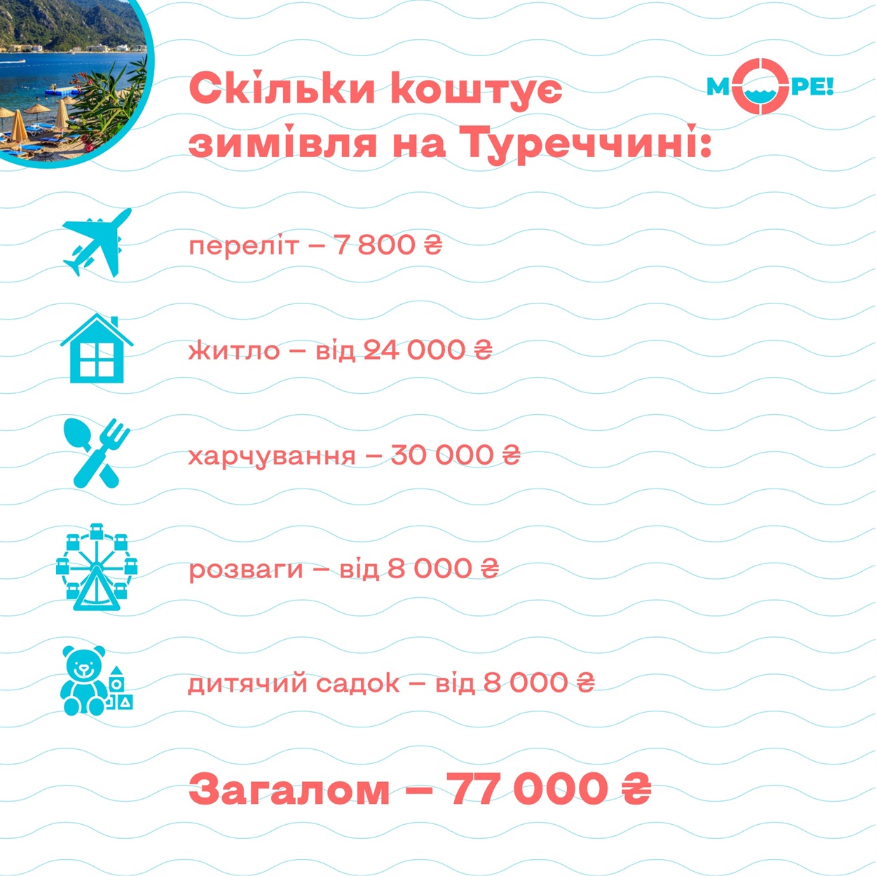 Сколько стоит перезимовать в Турции