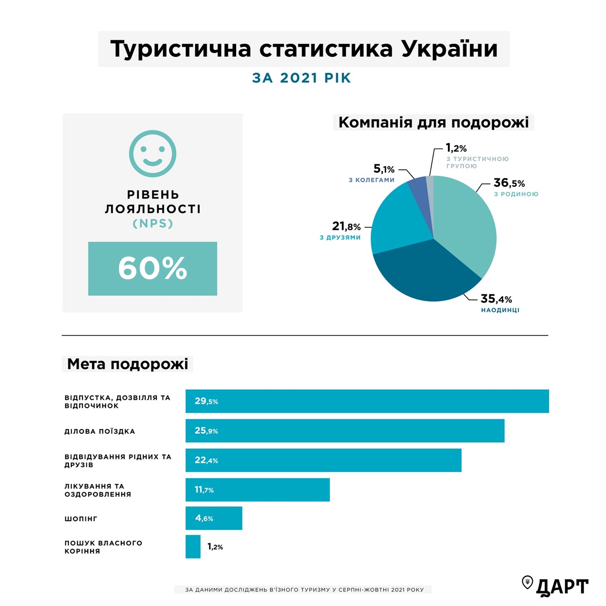 Туристична статистика в Україні