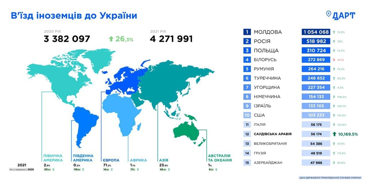 іноземці в україні