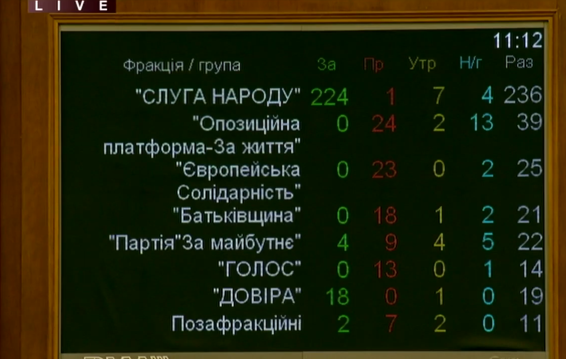 азартні ігри