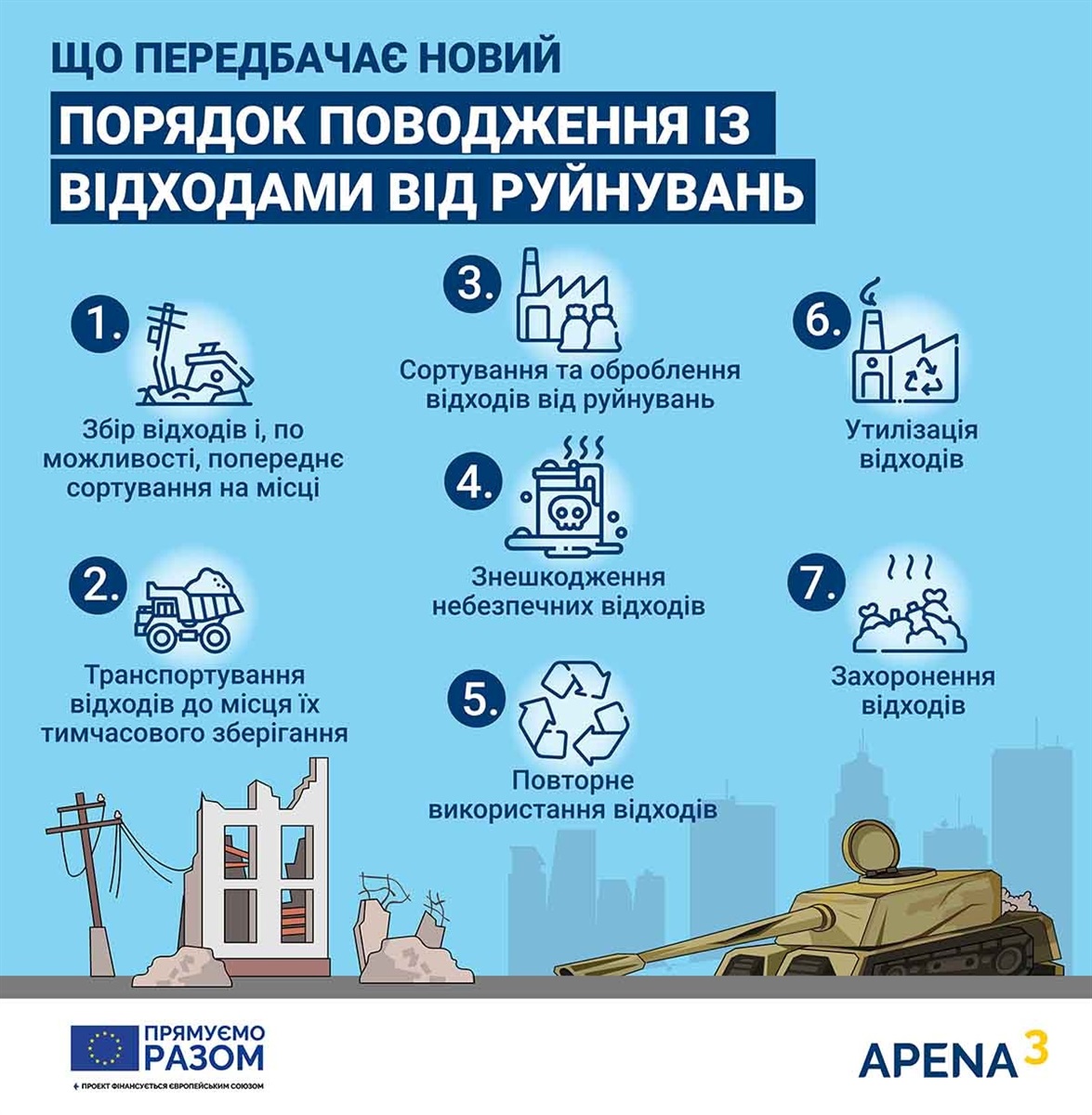 Порядок поводження із відходами від руйнувань