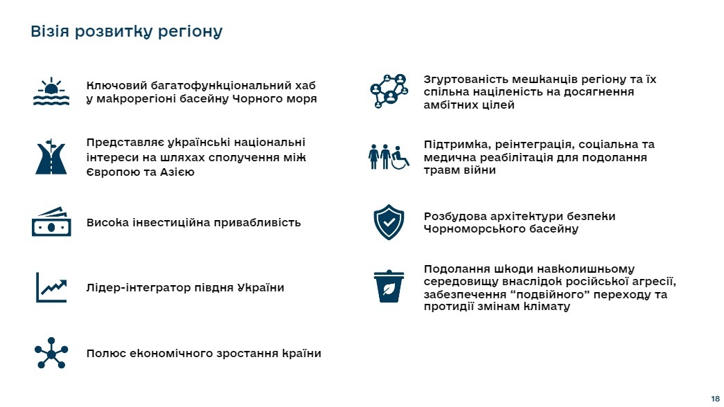 Візія розвитку Одеської області