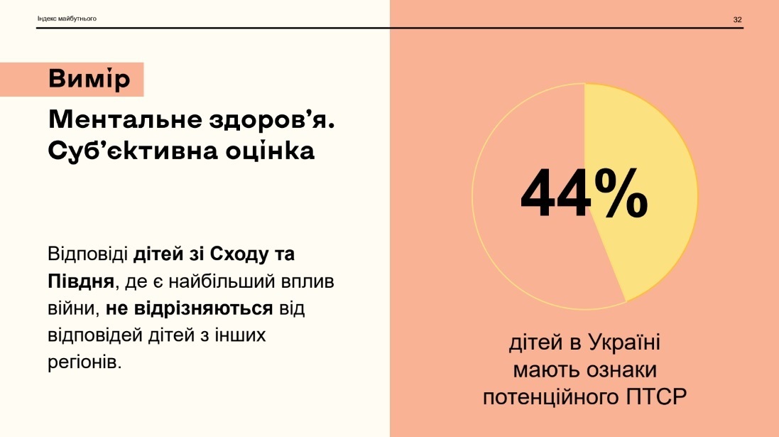 Ментальне здоров'я українських дітей