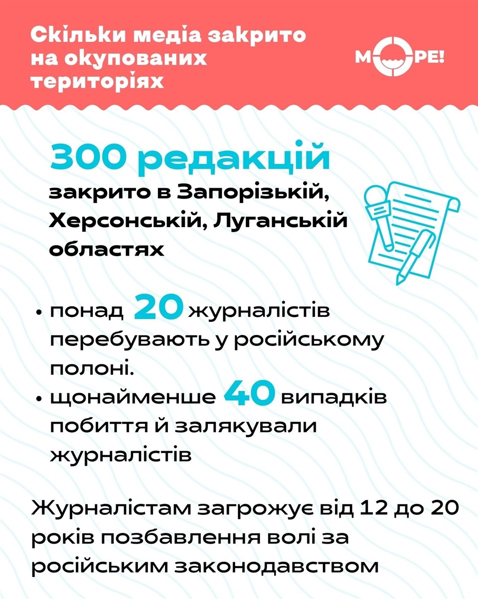 скільки медіа закрито на окупованій