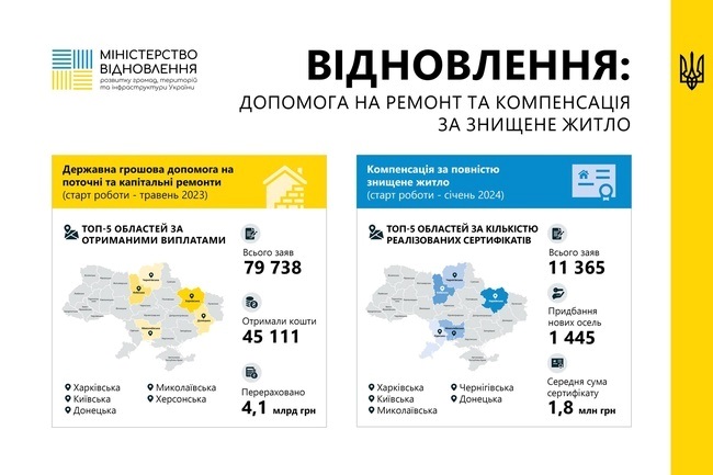 Робота програми єВідновлення