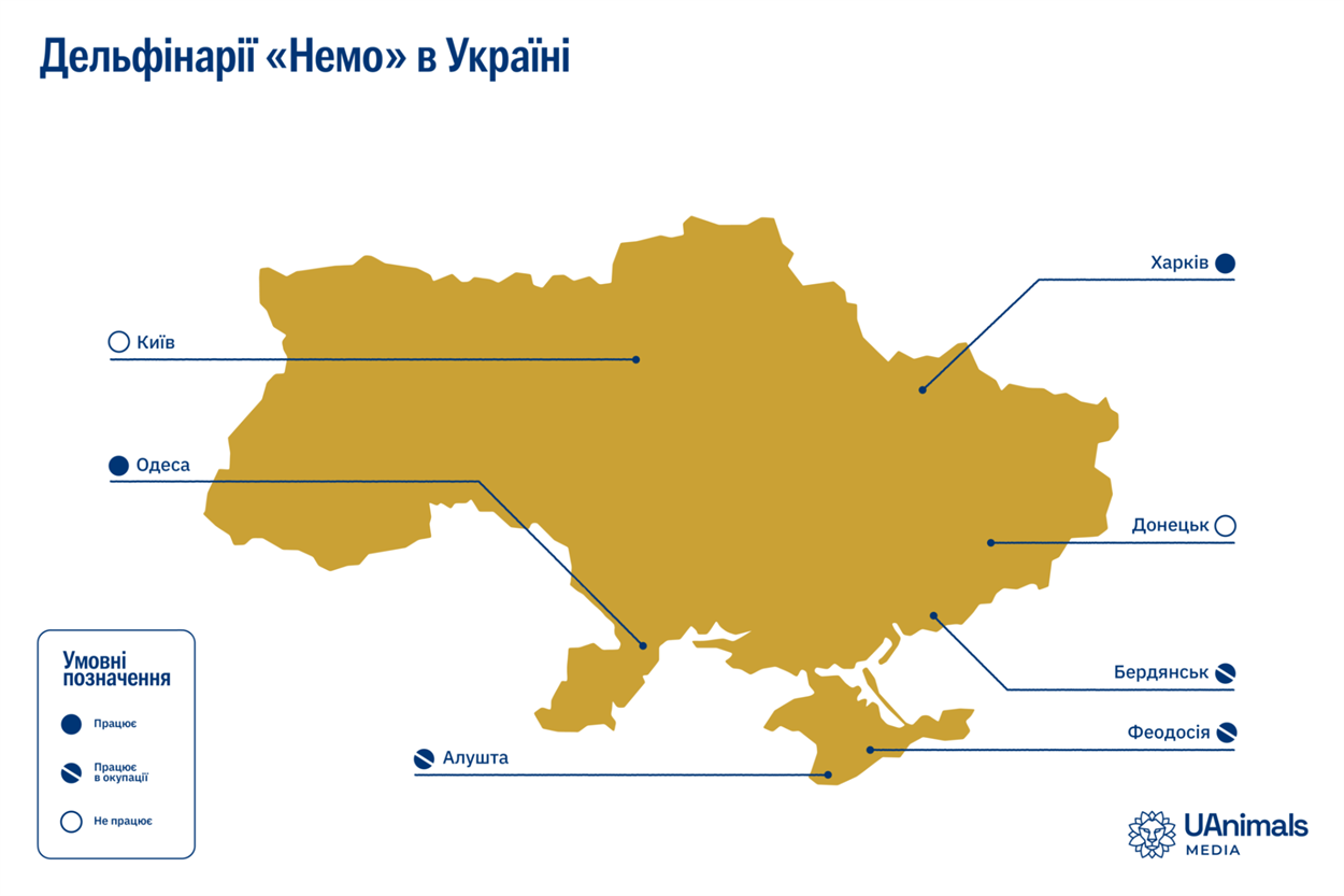 Дельфінарії "Немо" в Україні
