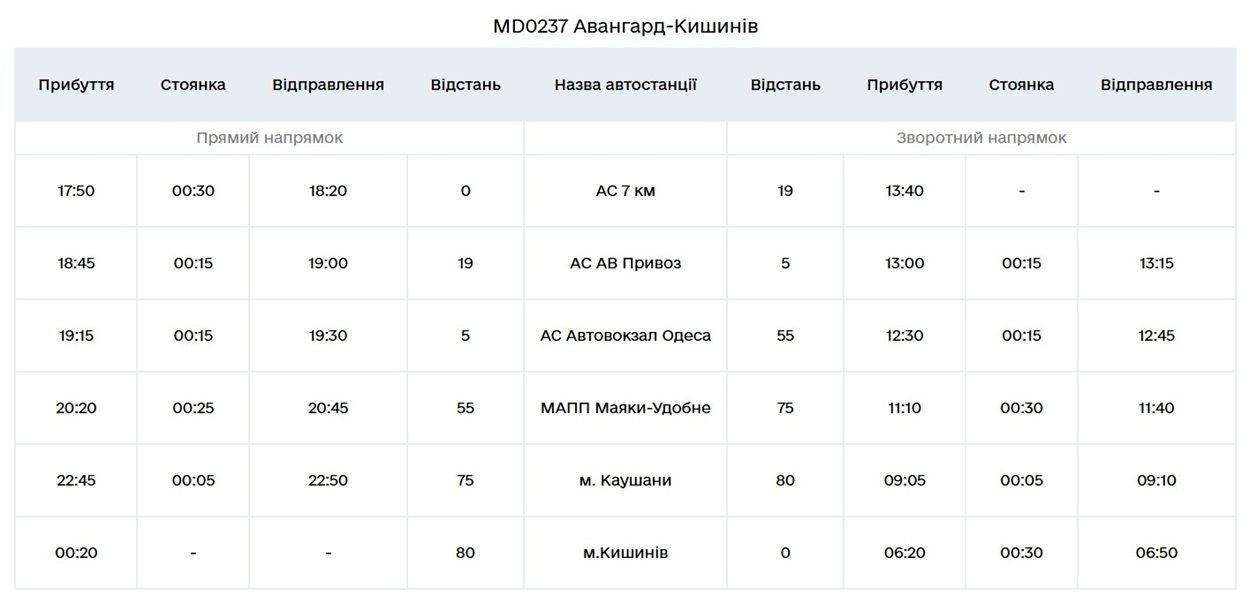 Розклад автобуса Одеса Кишинев