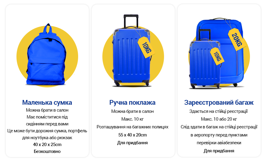 Ryanair ручна поклажа розміри 